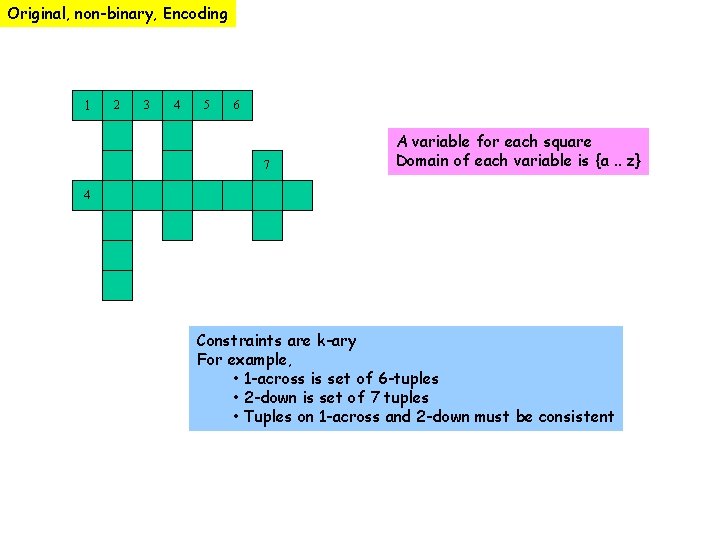 Original, non-binary, Encoding 1 2 3 4 5 6 7 A variable for each