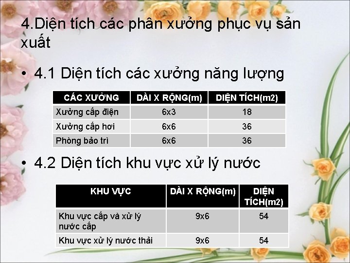 4. Diện tích các phân xưởng phục vụ sản xuất • 4. 1 Diện