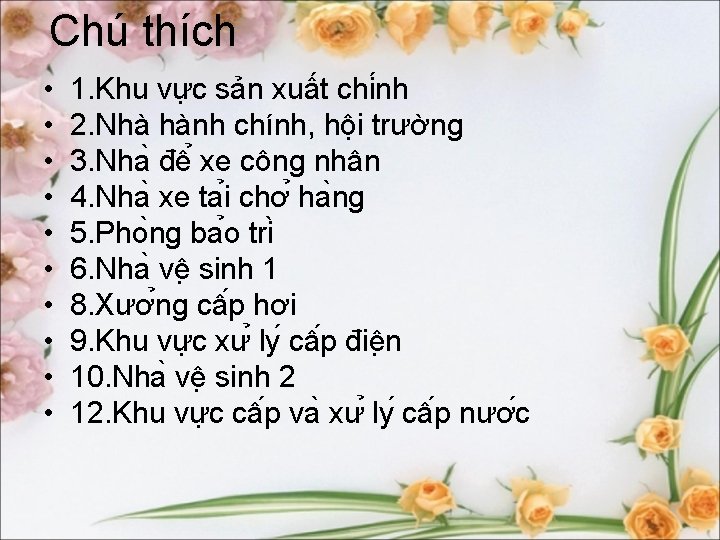 Chú thích • • • 1. Khu vực sản xuất chi nh 2. Nhà