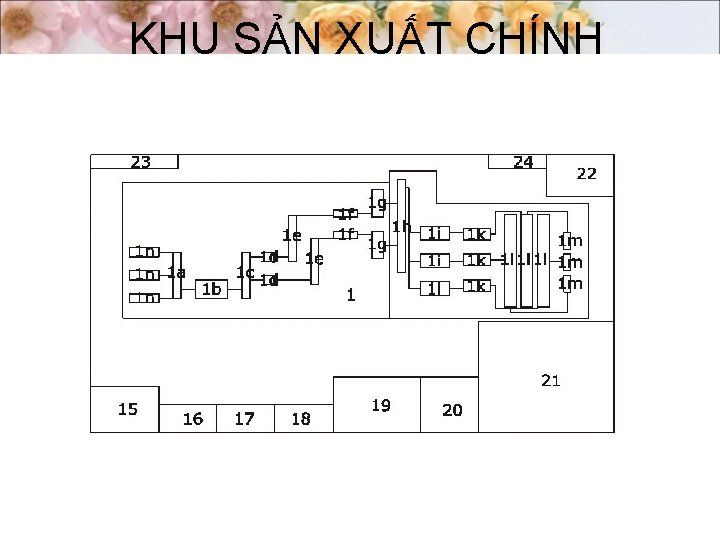 KHU SẢN XUẤT CHÍNH 