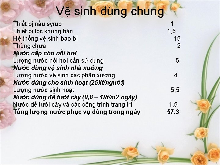 Vệ sinh dùng chung Thiết bị nấu syrup Thiết bị lọc khung bản Hệ