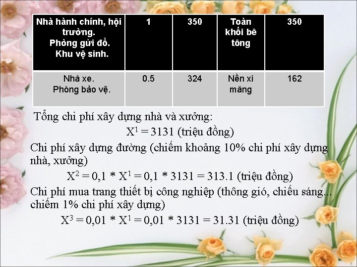 Nhà hành chính, hội trường. Phòng gửi đồ. Khu vệ sinh. Nhà xe. Phòng