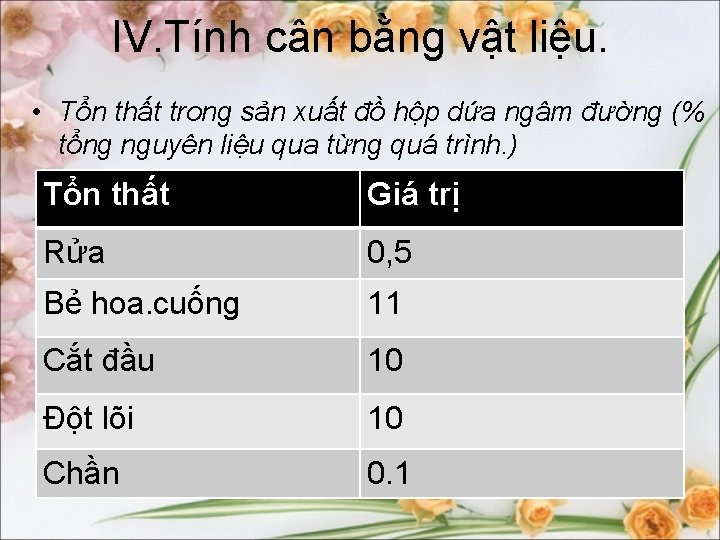 IV. Tính cân bằng vật liệu. • Tổn thất trong sản xuất đồ hộp