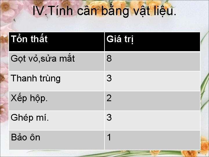 IV. Tính cân bằng vật liệu. Tổn thất Giá trị Gọt vỏ, sửa mắt