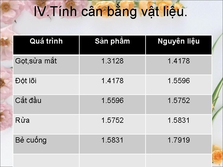 IV. Tính cân bằng vật liệu. Quá trình Sản phẩm Nguyên liệu Gọt, sửa