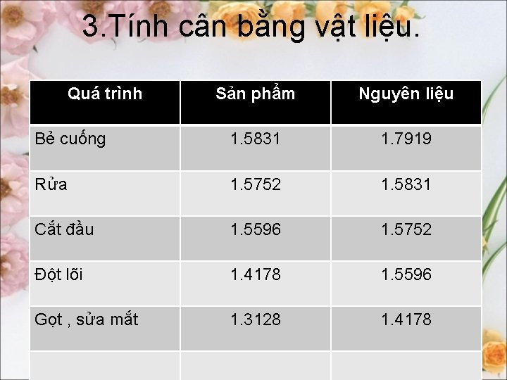 3. Tính cân bằng vật liệu. Quá trình Sản phẩm Nguyên liệu Bẻ cuống