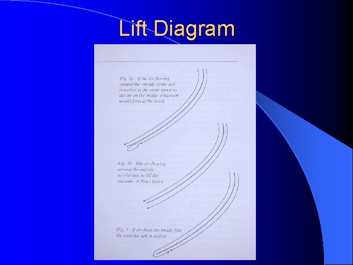 Lift Diagram 