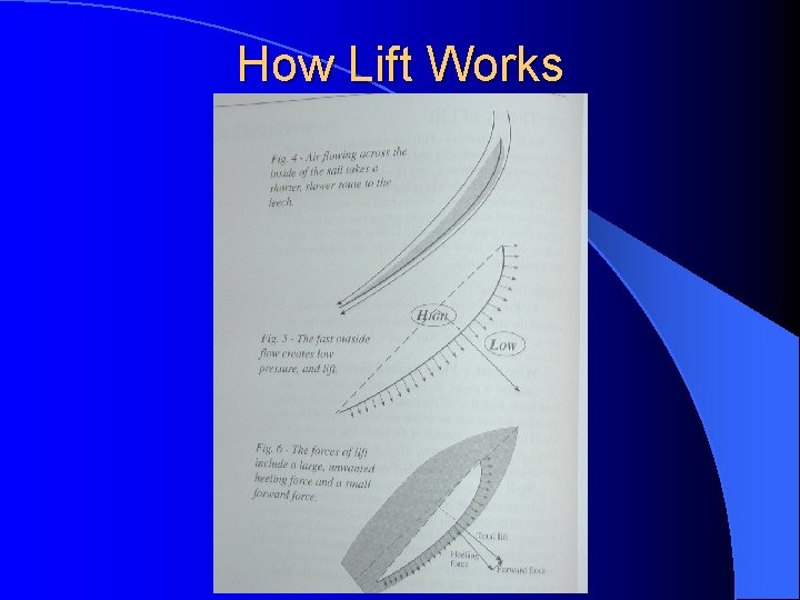 How Lift Works 