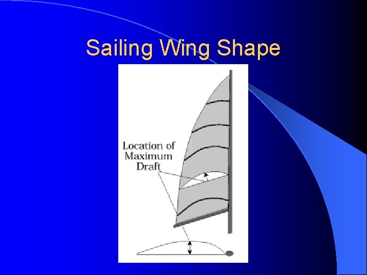 Sailing Wing Shape 