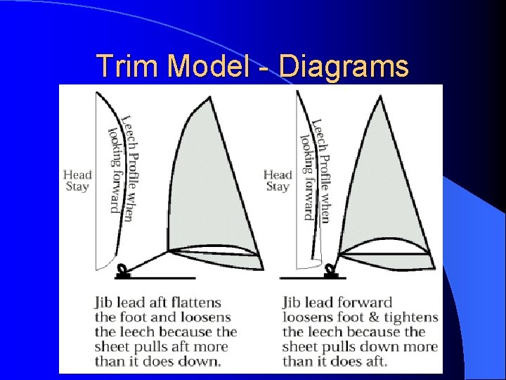 Trim Model - Diagrams 