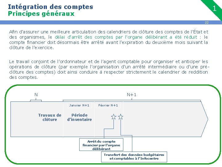 Intégration des comptes Principes généraux 22 Afin d’assurer une meilleure articulation des calendriers de