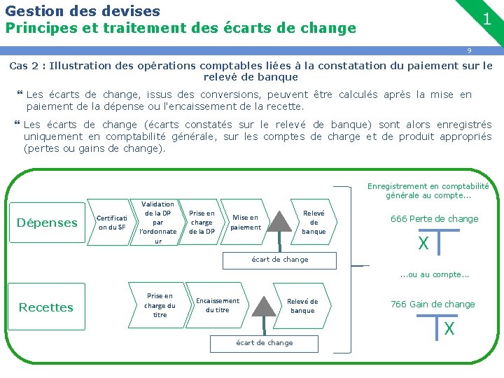 Gestion des devises Principes et traitement des écarts de change 9 Cas 2 :