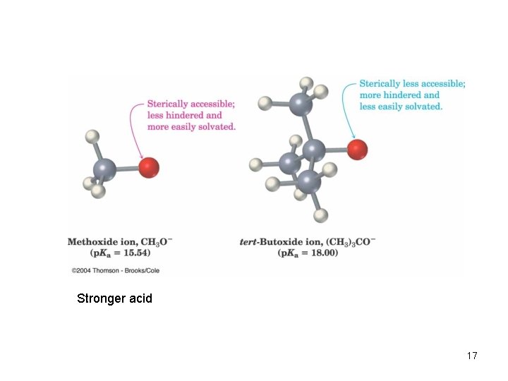 Stronger acid 17 