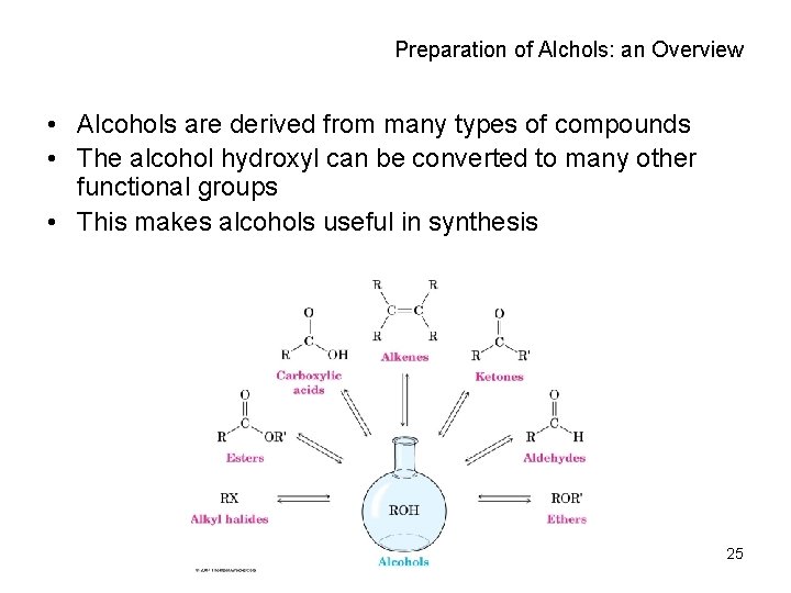 Preparation of Alchols: an Overview • Alcohols are derived from many types of compounds