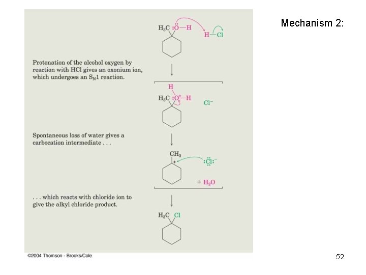 Mechanism 2: 52 