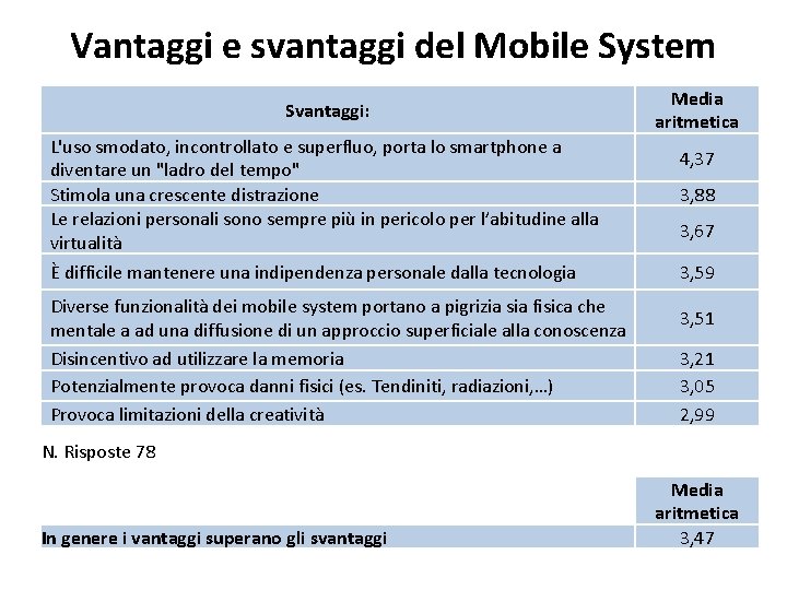 Vantaggi e svantaggi del Mobile System Svantaggi: L'uso smodato, incontrollato e superfluo, porta lo