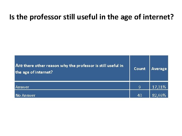 Is the professor still useful in the age of internet? Are there other reason