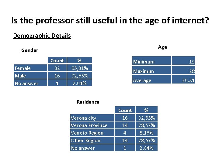 Is the professor still useful in the age of internet? Demographic Details Age Gender