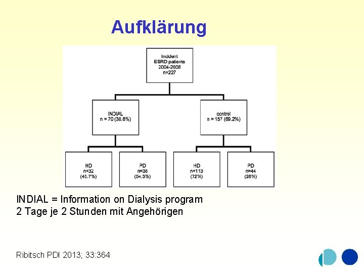 Aufklärung INDIAL = Information on Dialysis program 2 Tage je 2 Stunden mit Angehörigen