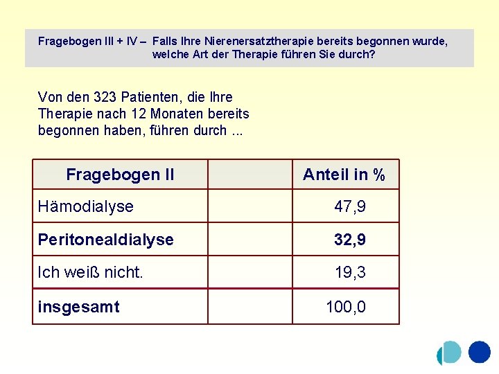 Fragebogen III + IV – Falls Ihre Nierenersatztherapie bereits begonnen wurde, welche Art der