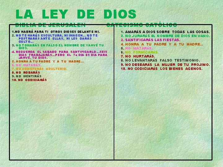 LA LEY DE DIOS 21 BIBLIA DE JERUSALEN CATECISMO CATÓLICO 1. NO HABRÁ PARA