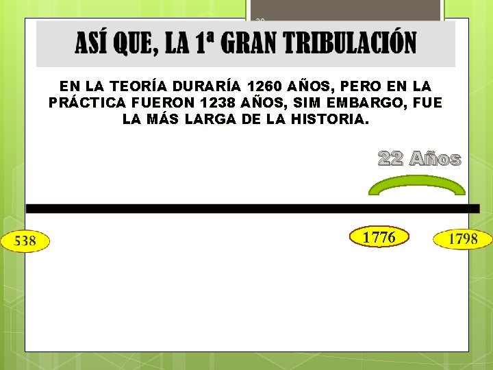 38 EN LA TEORÍA DURARÍA 1260 AÑOS, PERO EN LA PRÁCTICA FUERON 1238 AÑOS,