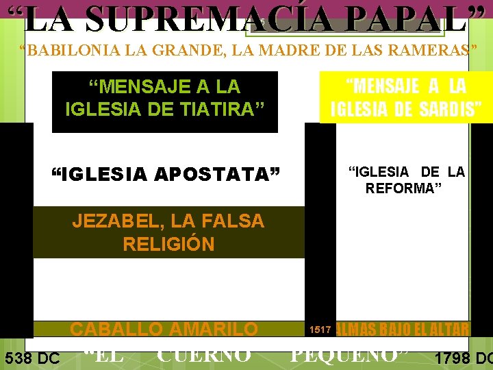 “LA SUPREMACÍA PAPAL” 45 “BABILONIA LA GRANDE, LA MADRE DE LAS RAMERAS” 538 DC