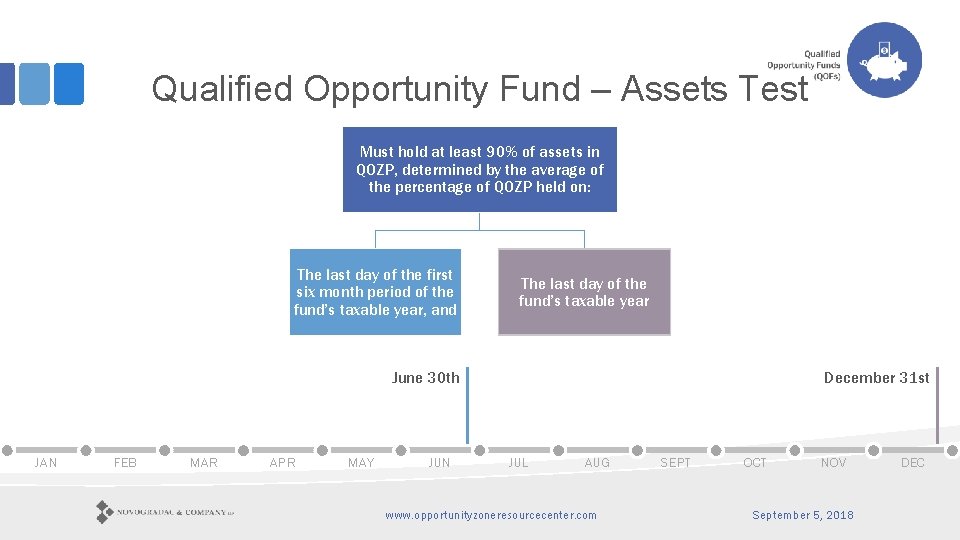 Qualified Opportunity Fund – Assets Test Must hold at least 90% of assets in