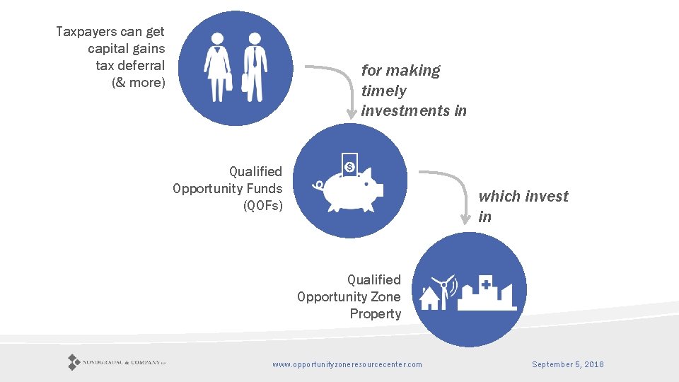 Taxpayers can get capital gains tax deferral (& more) for making timely investments in