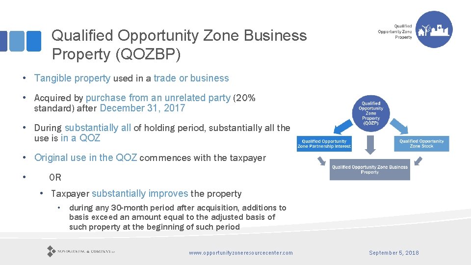 Qualified Opportunity Zone Business Property (QOZBP) • Tangible property used in a trade or