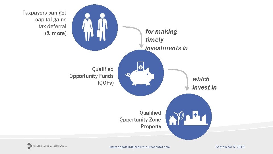 Taxpayers can get capital gains tax deferral (& more) for making timely investments in