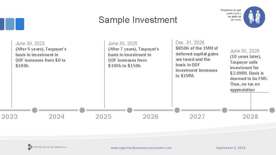 Sample Investment June 30, 2023 (After 5 years), Taxpayer’s basis in investment in QOF