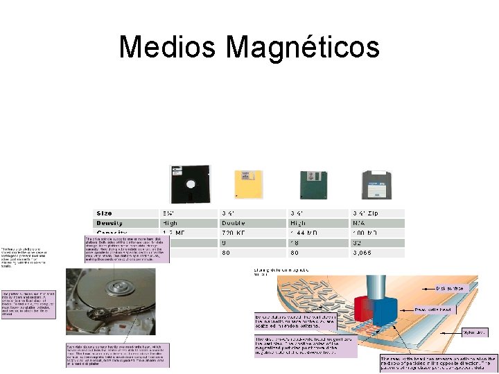 Medios Magnéticos 