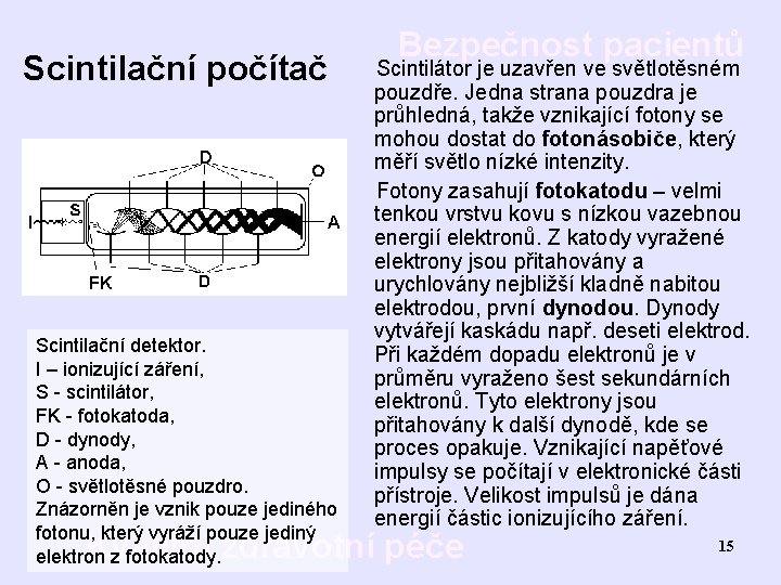 Scintilační počítač Scintilační detektor. I – ionizující záření, S - scintilátor, FK - fotokatoda,