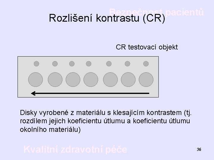 Bezpečnost pacientů Rozlišení kontrastu (CR) CR testovací objekt Disky vyrobené z materiálu s klesajícím