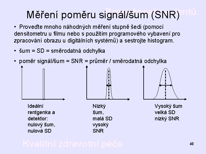 Bezpečnost pacientů Měření poměru signál/šum (SNR) • Proveďte mnoho náhodných měření stupně šedi (pomocí