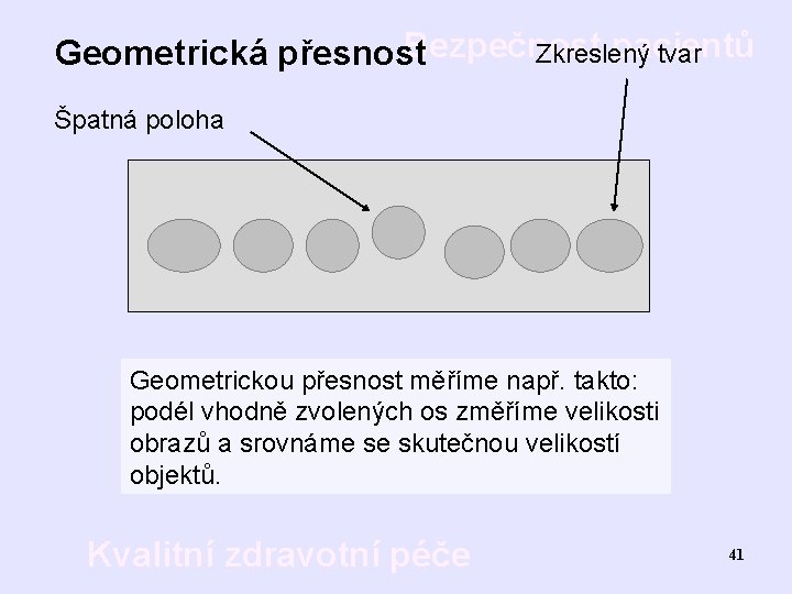 Bezpečnost pacientů Zkreslený tvar Geometrická přesnost Špatná poloha Geometrickou přesnost měříme např. takto: podél