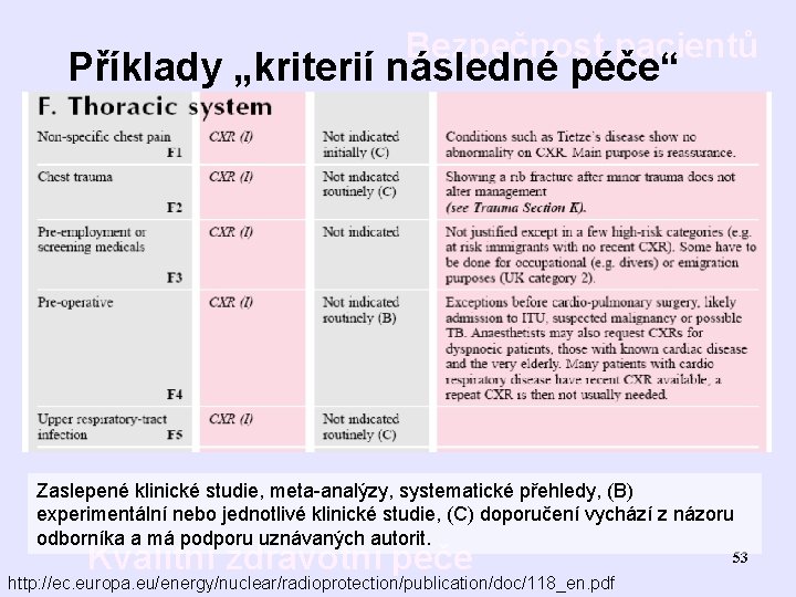 Bezpečnost pacientů Příklady „kriterií následné péče“ Zaslepené klinické studie, meta-analýzy, systematické přehledy, (B) experimentální