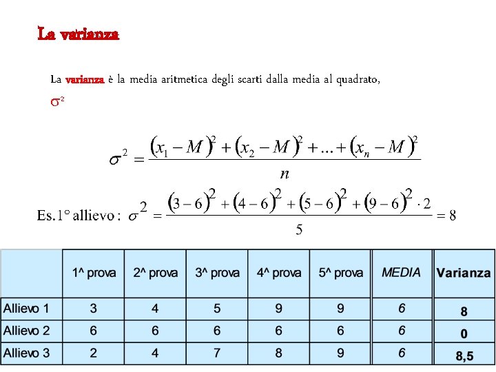 La varianza è la media aritmetica degli scarti dalla media al quadrato, 2 