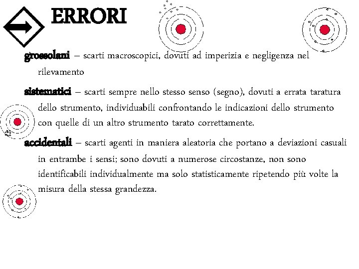 ERRORI grossolani – scarti macroscopici, dovuti ad imperizia e negligenza nel rilevamento sistematici –