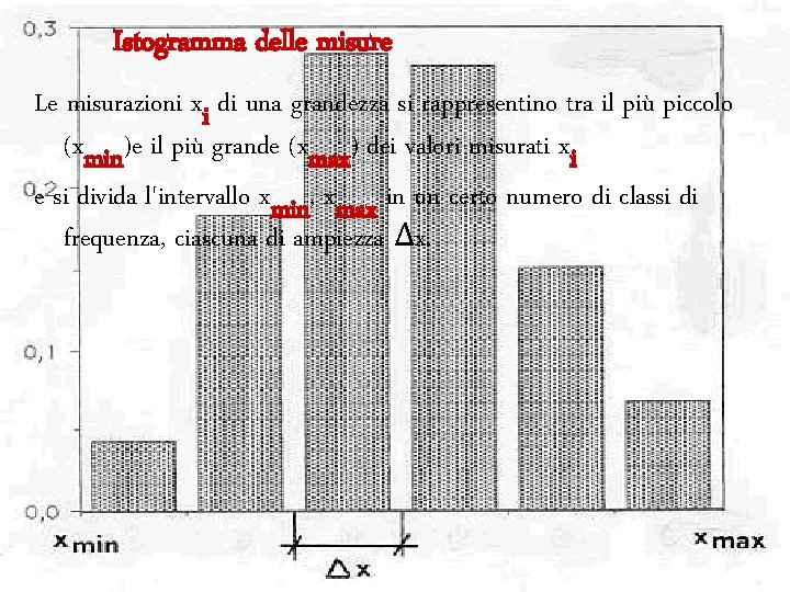 Istogramma delle misure Le misurazioni xi di una grandezza si rappresentino tra il più