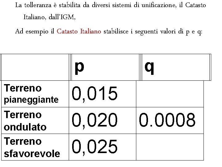 La tolleranza è stabilita da diversi sistemi di unificazione, il Catasto Italiano, dall’IGM, Ad