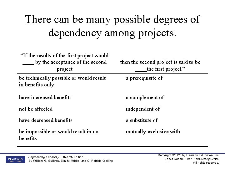 There can be many possible degrees of dependency among projects. “If the results of