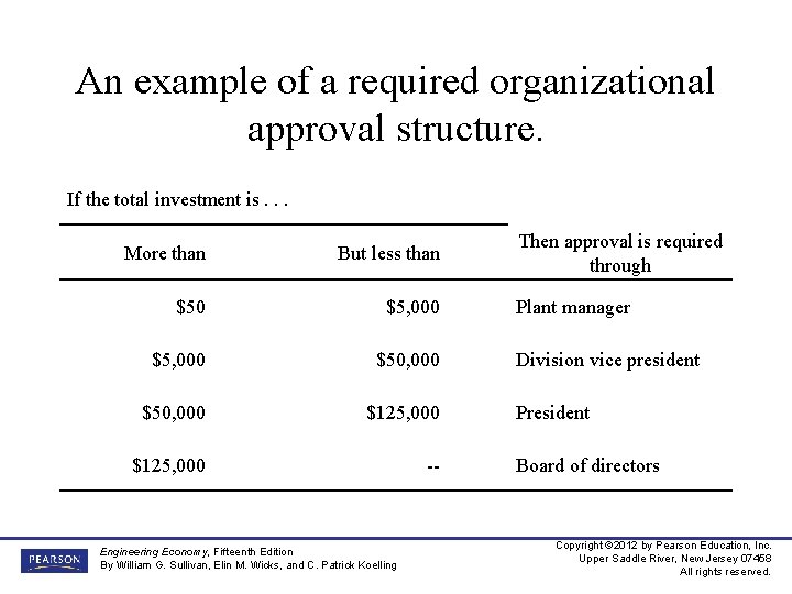 An example of a required organizational approval structure. If the total investment is. .