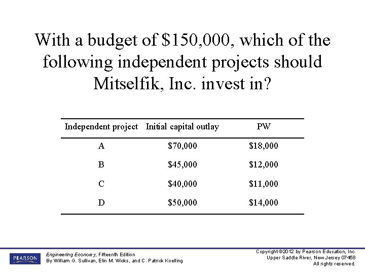 With a budget of $150, 000, which of the following independent projects should Mitselfik,