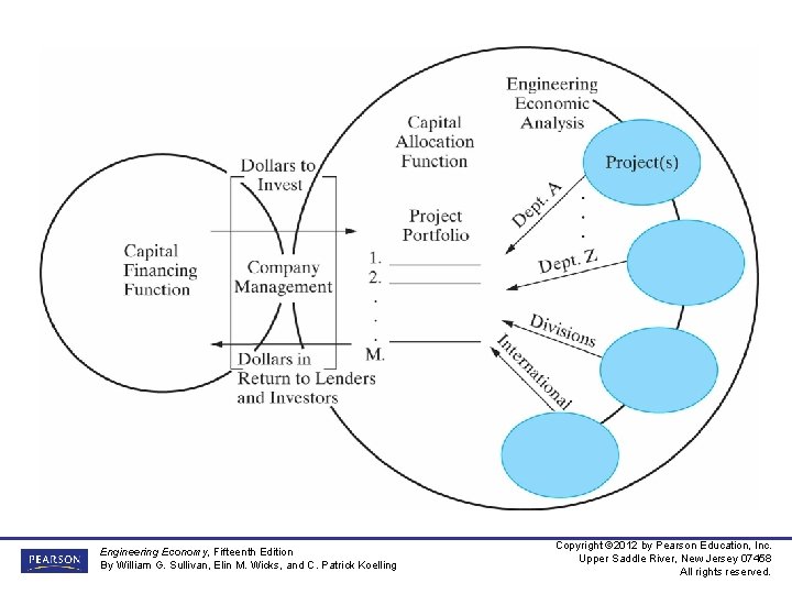 Engineering Economy, Fifteenth Edition By William G. Sullivan, Elin M. Wicks, and C. Patrick