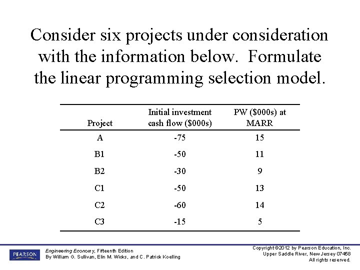 Consider six projects under consideration with the information below. Formulate the linear programming selection