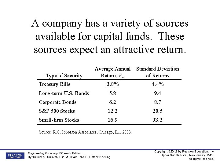 A company has a variety of sources available for capital funds. These sources expect