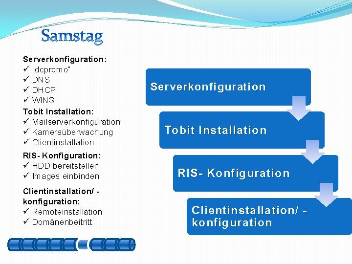 Serverkonfiguration: ü „dcpromo“ ü DNS ü DHCP ü WINS Tobit Installation: ü Mailserverkonfiguration ü