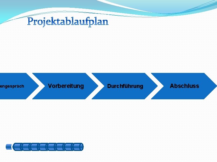 engespräch Vorbereitung Durchführung Abschluss 